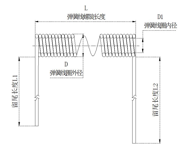 关于弹簧线的专用名词的分类及解释.png